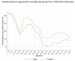 Cauzele Mortii Premature Anii Traiti Cu Dizabilitate Si Povara Bolii In Romania 1990 Vs 2010 Medlife