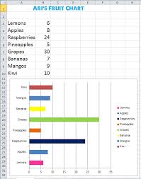 Excel Lesson Plan A Simple Bar Chart K 5 Computer Lab