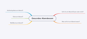 Obst ist zwar gesund, zum abnehmen taugt es aber nur, wenn es andere kohlenhydrate ersetzt. Gesundes Abendessen Mythen Und Fakten Issgesund At