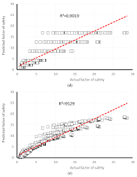 Ijgi Free Full Text Predicting Slope Stability Failure