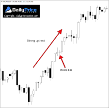 3 Forex Candlestick Patterns To Boost Your 2019 Profits