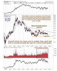 Silver Market Update Kitco News