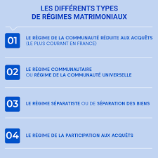 Le régime de participation aux acquêts est un régime matrimonial hybride avec une séparation de biens pendant le mariage et les avantages de la communauté réduite aux acquêts au moment de la dissolution. Les Informations Essentielles A Savoir Sur Le Contrat De Mariage Justifit Fr