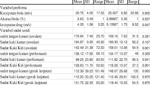 Bangko sentral ng pilipinas, et al., respondents. Variable Kinematik Basic Techniques Push The Player Experienced And Download Scientific Diagram