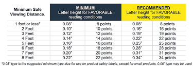 Low Clearance Be Alert Label