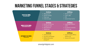 18 Tips to Automate Your Online and Offline Marketing Efforts