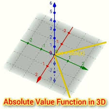 Absolute Value Function Graph In 3d Video In 2020 Mathematics Geometry Math Geometry Step Function