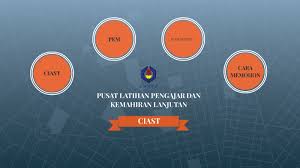 Sudah latihan jenis soal apa saja? Lthn Ciast By Nor Azlina Suboh