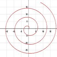 Rechner Fur Mathematische Funktionen
