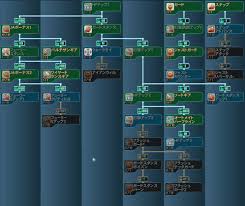 現在のスキルツリー(乙女版) | てきとーに、いろいろと。