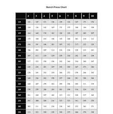 printable bench press chart showing you what your max