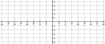 Trigonometry Grid With Domain 4 Pi To 4 Pi And Range 5 To 5 Clipart Etc