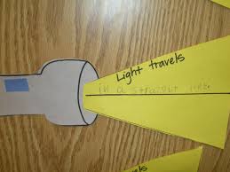 Rowdy In First Grade How Does Light Travel First Grade Science Light Science Science Activities