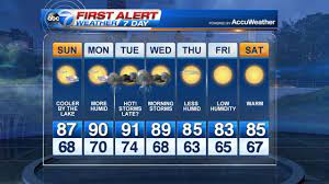 Chicago, il weather forecast dated: Chicago Weather News Accuweather Forecasts Chicago Weather Weather Weather News