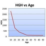 human growth hormone hgh power to explore