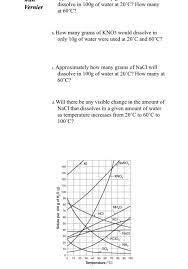 The solubility of a gas in a liquid always increases as the temperature rises. Solved Pre Lab Temperature And Solubiity Name Lab Partne Chegg Com