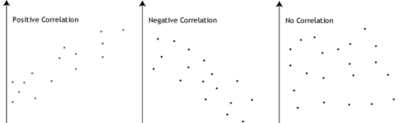 getting the basics of correlation covariance towards