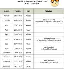 Jabatan akauntan negara malaysia (janm). Coretan Ida Kamilia Mudzakir Tarikh Pembayaran Gaji Bulanan Bagi Penjawat Awam Bagi Tahun 2018