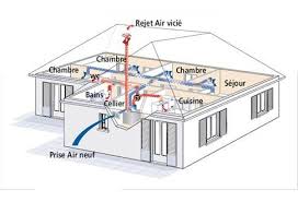 Prix D Une Vmc Double Flux Travaux Com