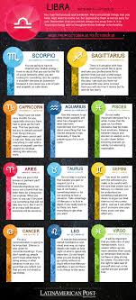 Horoscope Mercury Retrograde Returns Latinamerican Post