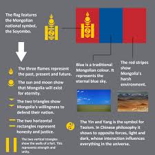 Colors Meaning Of Mongolian Google Search Bendera Lencana