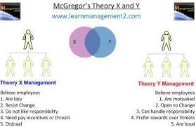 Theory y submits that when workers. Mcgregor S Theory X And Y Leadership Inspiration Nutrition Infographic Incentive