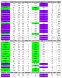 An Analysis Of The Preserves Jar Vs The Keg The Results