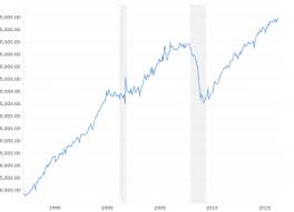 national debt growth by year macrotrends