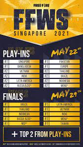 But both teams from india that qualified through their regional therefore, the company decided to maintain the competition without the representatives from india. Free Fire World Series 2021 Singapore Finals Date Prize Pool And Teams Revealed Firstsportz