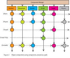 Cowboy Programming Evolve Your Hierarchy Programacao Diagrama