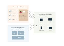 scanner sidecar solution with raspberry pi