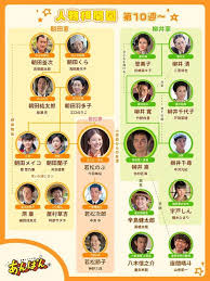 News source: Yahoo!ニュース