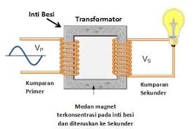 Check spelling or type a new query. Soal Tentang Transformator Kelas 9 Jawabanku Id