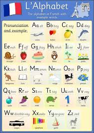 It is so important to know the french alphabet as it is the . Laetitia French At Kindergarten Topic Alphabet Included In Session 1 Claim Your Child S Free 7 Day Trial To French Made Easy For Kids Https Bit Ly 2upgb4m Facebook