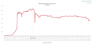Reflecting its mission to fulfill the vision of bitcoin, the project name represents the satoshi vision or sv. From Star Trek To Wikipedia Crashing Bitcoin Sv Fails To Impress Bitcoin News