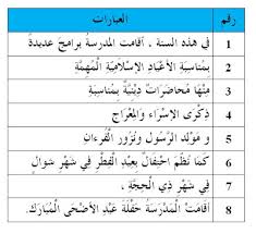Check spelling or type a new query. Karangan Bahasa Arab Hari Raya Idul Adha Mainan Anak