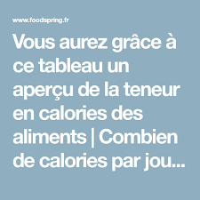 Vous Aurez Grace A Ce Tableau Un Apercu De La Teneur En Calories Des Aliments Combien De Calories Par Jou Tableau Des Calories Calories Des Aliments Calories
