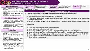 Official reference contact is from malaysia original bill of ladings, including email, phone. Renovation Works For Residential Houses Allowed During Nrp Phase 2 Penang Property Talk