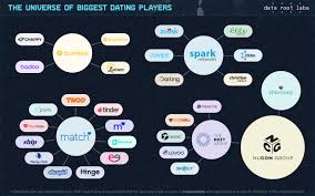 The site provides splendid opportunities for finding couples. Ai In Dating Can Algorithms Help You Find Love Kdnuggets