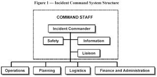 incident command system unified command ics uc