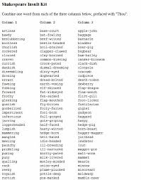 Shakespeare Insult Kit Shakespeare Insults Shakespeare Insult Generator Words
