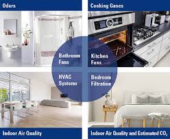 Awareness towards the importance of indoor air quality is as important as the quality of our air purification systems. Indoor Air Quality Sensor Iaq Sensor Renesas