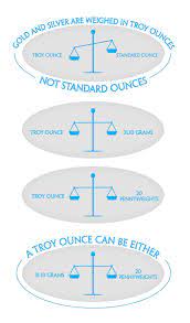 The answer, the old english troy weight measurement system, and most thus, while a pennyweight is no longer used with currency, it is still used to weigh tiny amounts of precious metals. Jewelry Buyers Of Vienna What Is The Difference Between Pennyweight And Gram