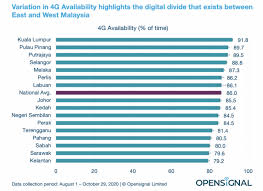 What are the states and regions in malaysia? Even With Really Bad Coverage Sarawak Still Has Faster Internet Than Most Northern States In Malaysia Nestia