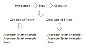 Long and short essays composition are specially designed to tutor both teachers and students in various subject categories. Essay Strategy By Essay Topper Chandra Mohan Garg Rank 25 Essay Marks 149 Cse 2015 Insightsias