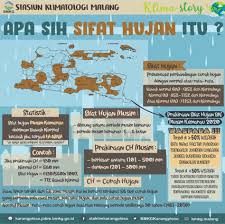 Bmkg mempunyai status sebuah lembaga pemerintah non departemen (lpnd) bmkg mempunyai tugas : Bmkg Stasiun Klimatologi Malang