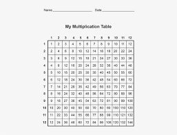 Well, printable multiplication tables always proves to be handy in learning the tables. Free Multiplication Table Printable Free Printable Multiplication Table Free Transparent Png Download Pngkey