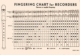 soprano recorder finger chart www bedowntowndaytona com