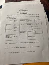 Compare your answers with those given on the important. Solved Worksheet 7 Nomenclature 3 Ionic Ternary Compounds Chegg Com