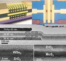 Maybe you would like to learn more about one of these? Monolithic 3d Cmos Using Layered Semiconductors Sachid 2016 Advanced Materials Wiley Online Library